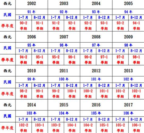 74年次屬|民國74年是西元幾年？民國74年是什麼生肖？民國74年幾歲？